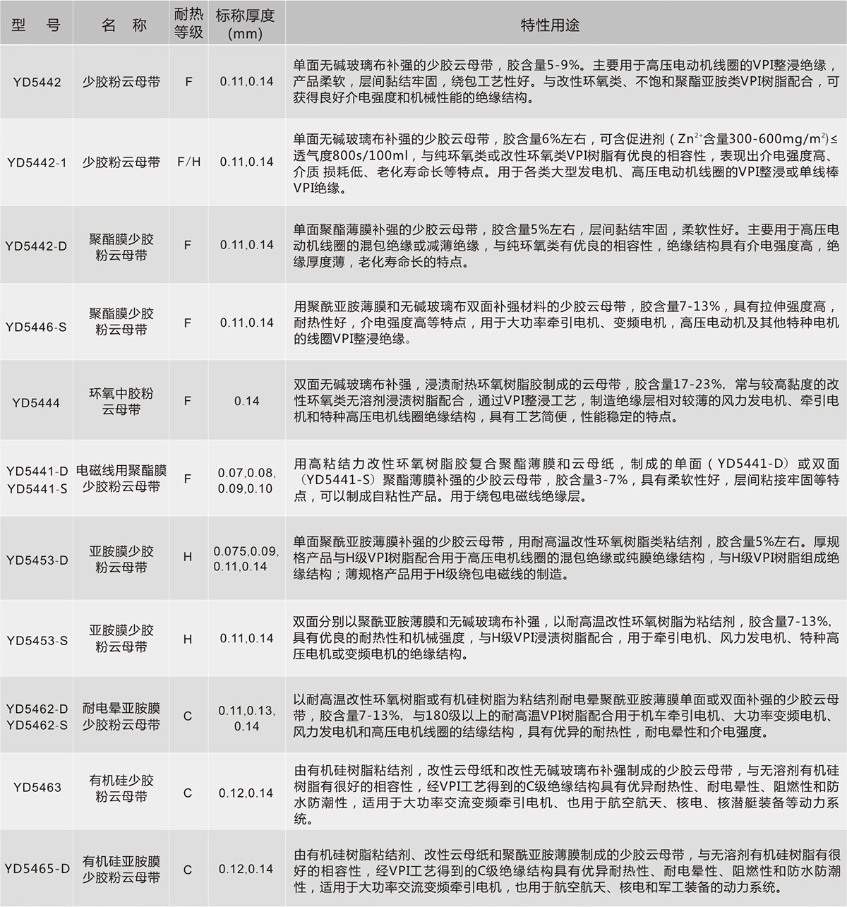 尊时凯龙·(中国区)人生就是搏!