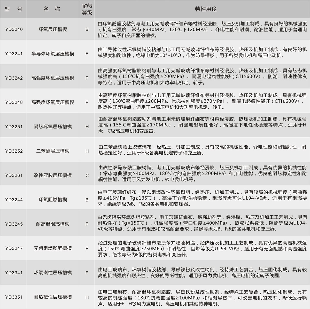 尊时凯龙·(中国区)人生就是搏!