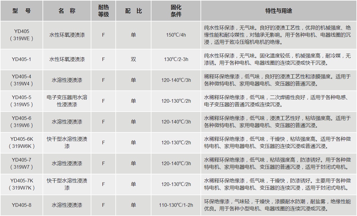 尊时凯龙·(中国区)人生就是搏!
