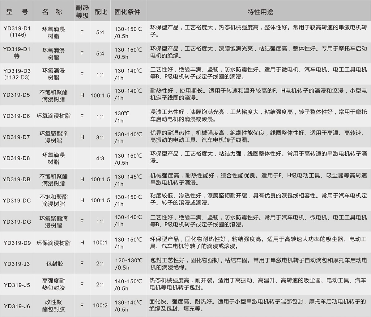 尊时凯龙·(中国区)人生就是搏!