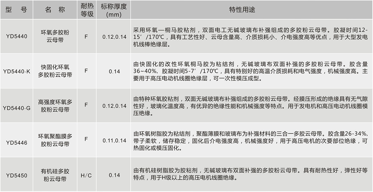 尊时凯龙·(中国区)人生就是搏!