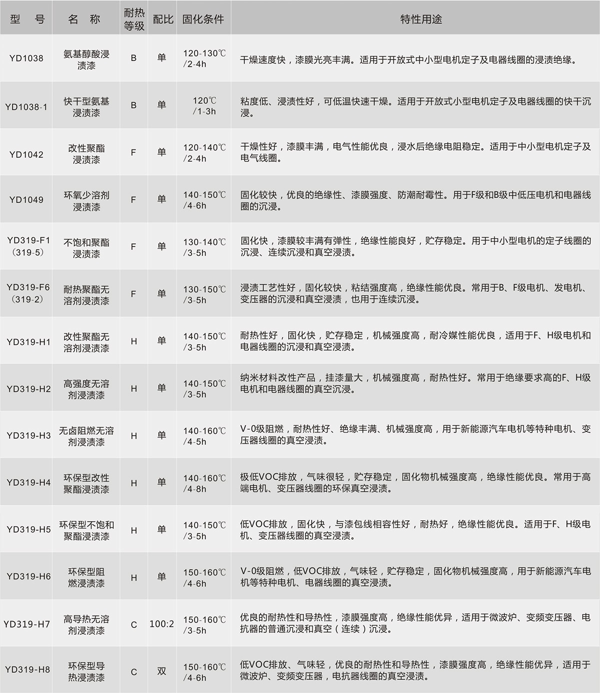 尊时凯龙·(中国区)人生就是搏!