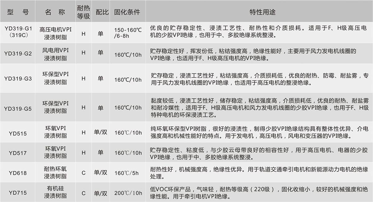 尊时凯龙·(中国区)人生就是搏!
