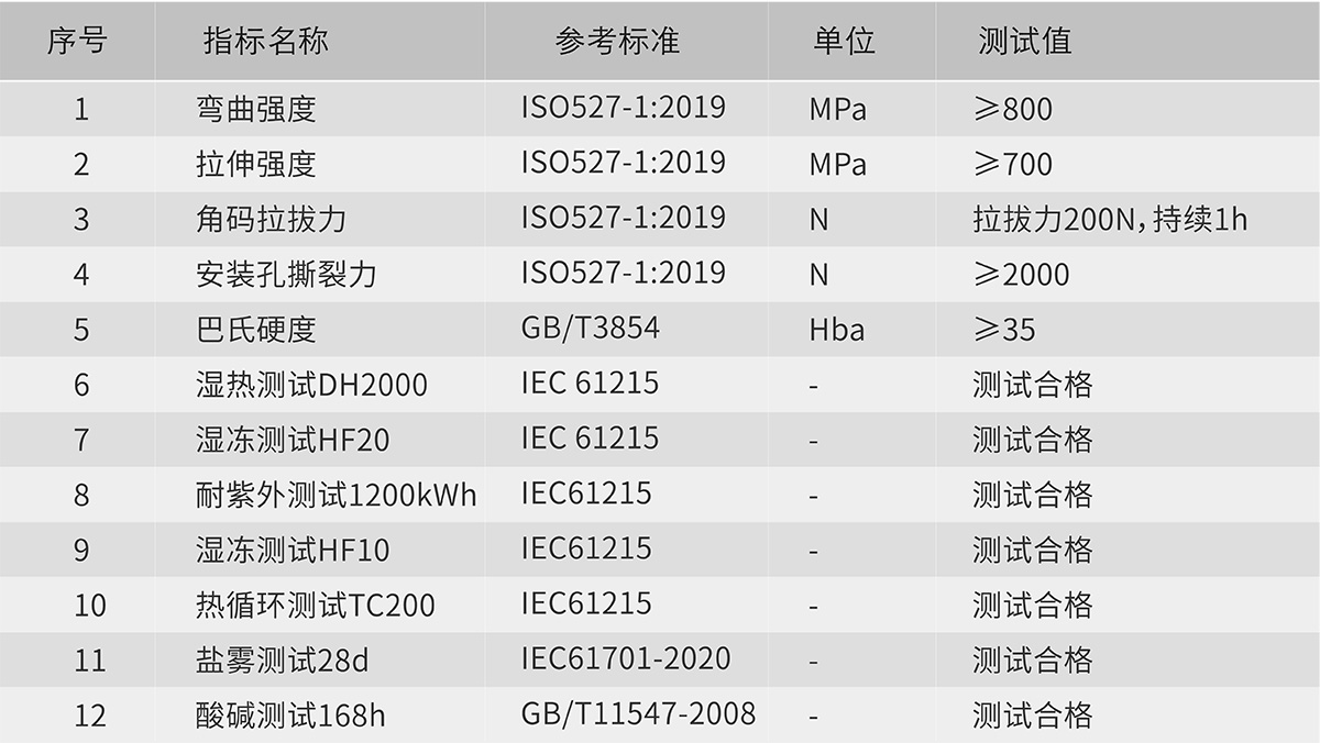 尊时凯龙·(中国区)人生就是搏!