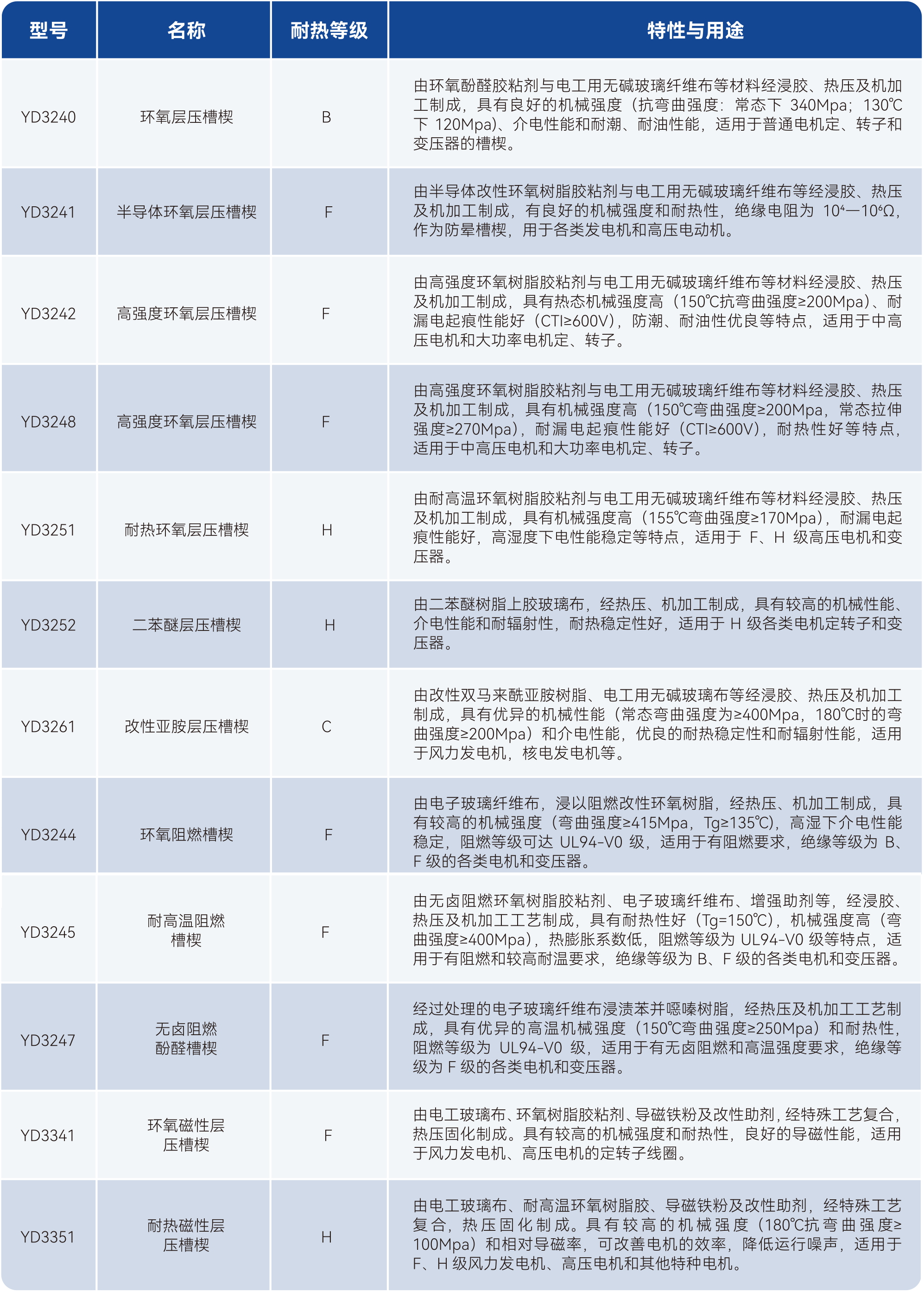 尊时凯龙·(中国区)人生就是搏!